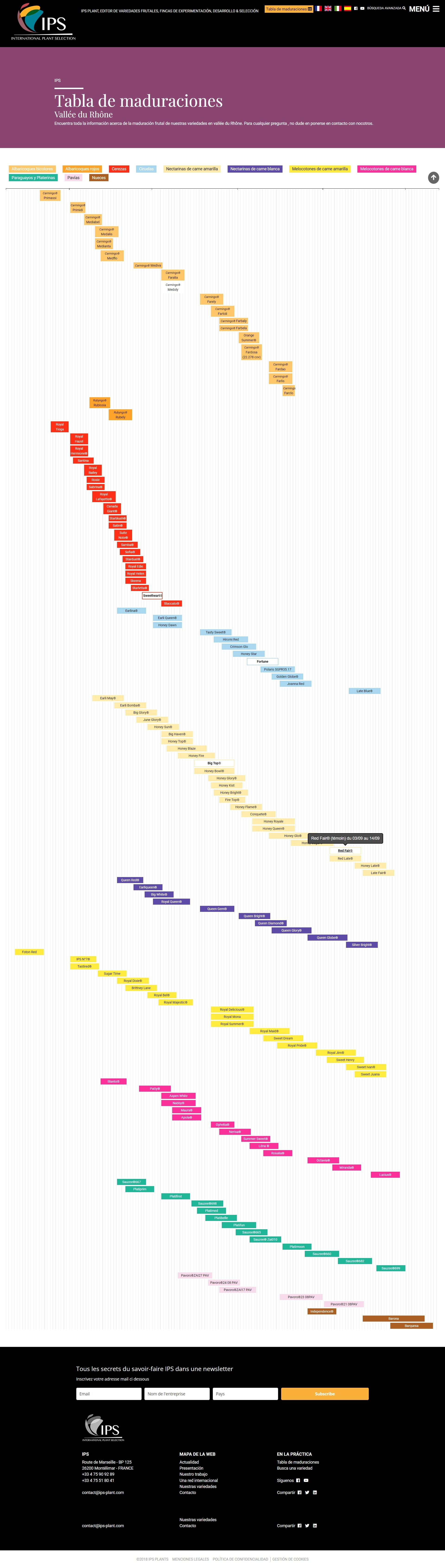 Tabla de maduraciones